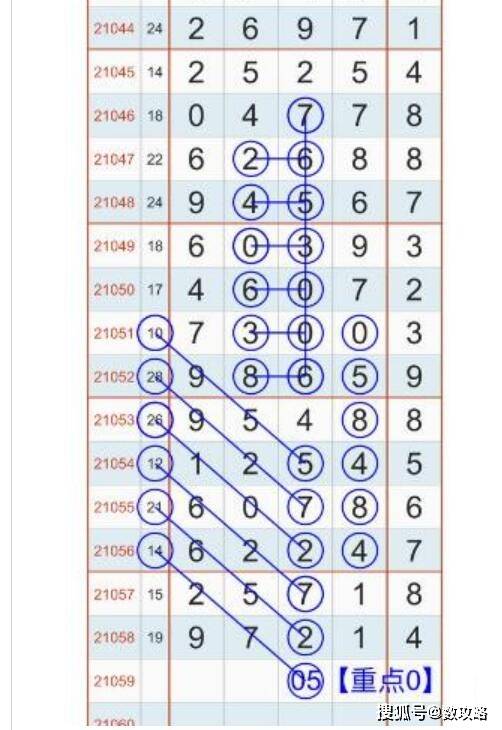 探索体彩排列五1000期走势图，数字背后的奥秘与策略体彩排列五1000期开奖号的走势图