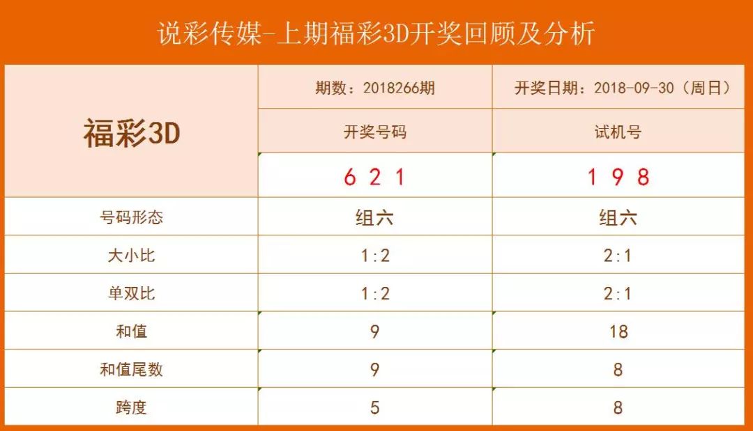 福彩3D，历史开奖号码的深度解析与查询指南福彩3d查询历史开奖号码结果