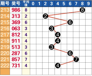 探索3D走势图，解锁中彩的秘密3d走势图中彩中彩网