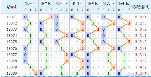 解析最近200期七星彩开奖走势图，数字背后的规律与趋势最近200期七星彩开奖走势图表查询下载