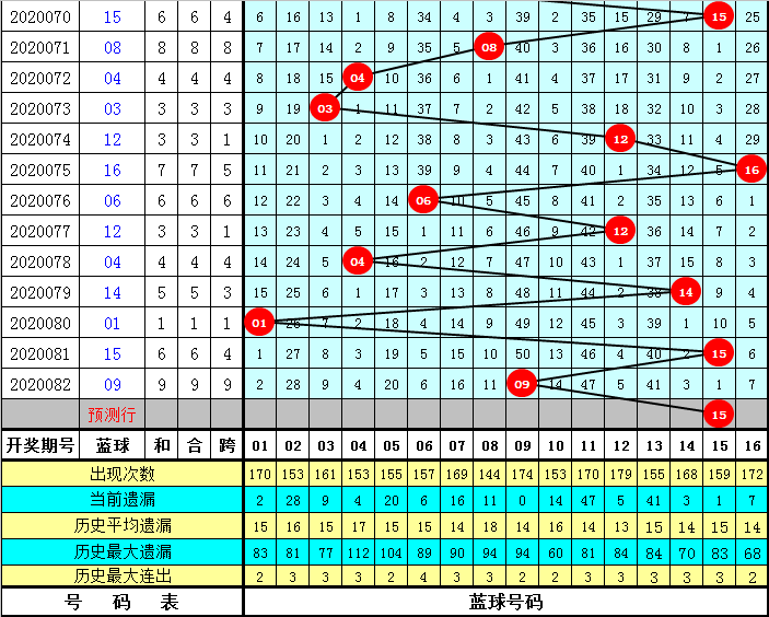 双色球红球尾数分析，揭秘数字背后的秘密双色球红球尾数分析3D走势图