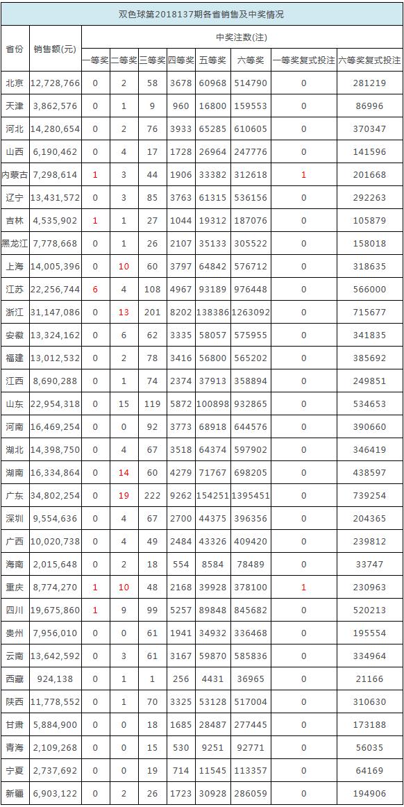 快乐八选六胆拖玩法，解锁中奖新境界的智慧之选快乐八选六胆拖中奖表格明细