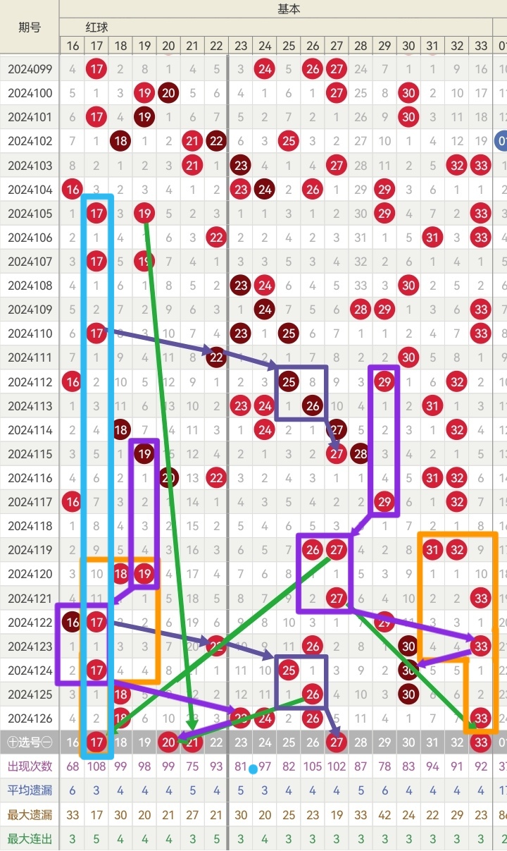 探索双色球，揭秘球标准走势图背后的奥秘双色球标准版走势图带连线图