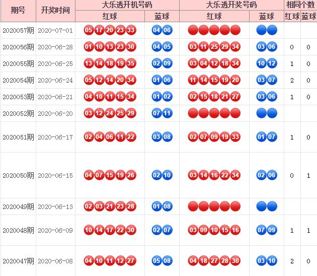 今晚揭晓，中国大乐透开奖结果揭秘与彩民心声大乐透开奖结果大乐透今晚开奖号