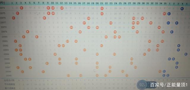 探索大乐透走势图，今晚开奖的奥秘与策略大乐透走势图大乐透开奖结果今天晚