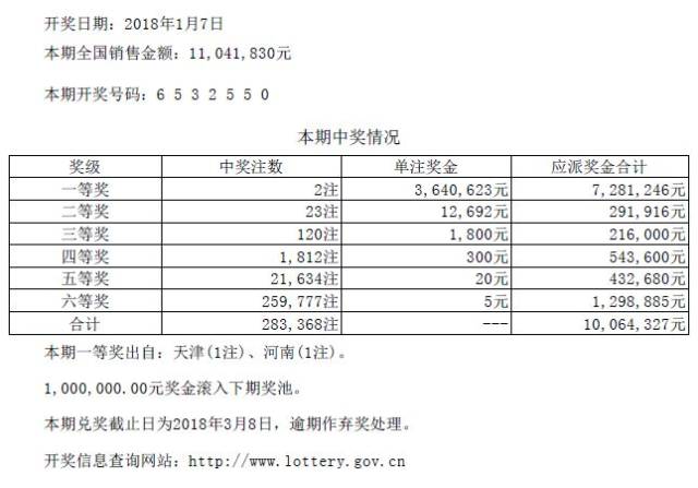 理性购彩，拒绝盲目猜测，关于黑龙江福彩p62今晚开奖号码的理性分析黑龙江福彩p62今晚开奖号码多少福彩p62走势图