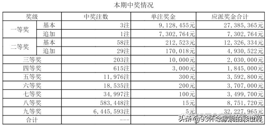 22082期大乐透开奖结果揭晓，梦想与幸运的碰撞22082期大乐透开奖结果查询表