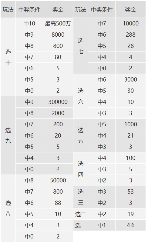 复式快乐8，解锁多重中奖乐趣的详细指南复式快乐8中奖规则详细图表