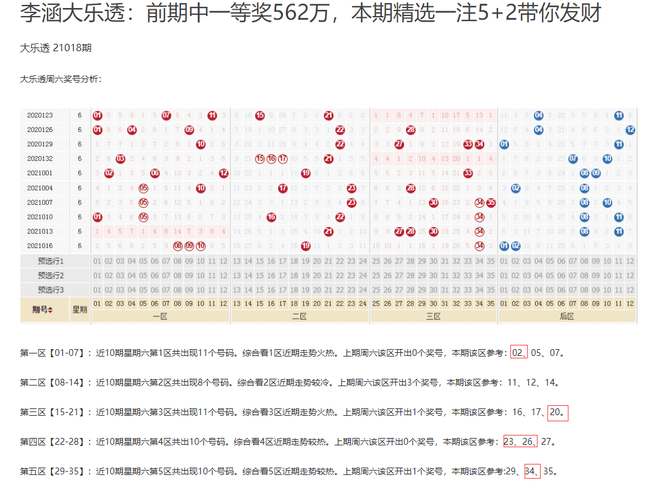 探索新浪大乐透近30期走势图表，数据背后的秘密与策略新浪大乐透近30期走势图表查询