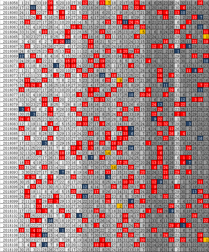 彩票数字规律