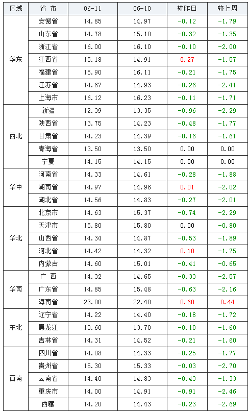 河北11选5，解析走势图，洞悉未来趋势河北11选5预测走势图表