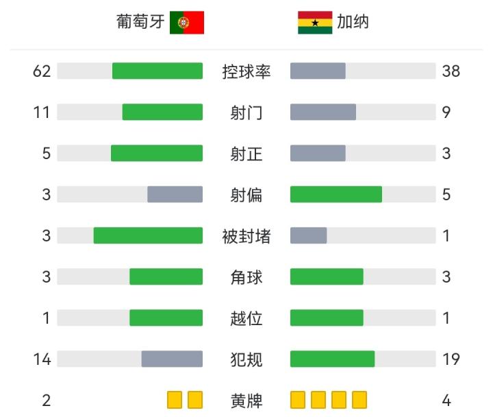 葡萄牙vs加纳，C罗首发下的激情对决与最终比分揭晓葡萄牙vs加纳 c罗首发比分结果预测