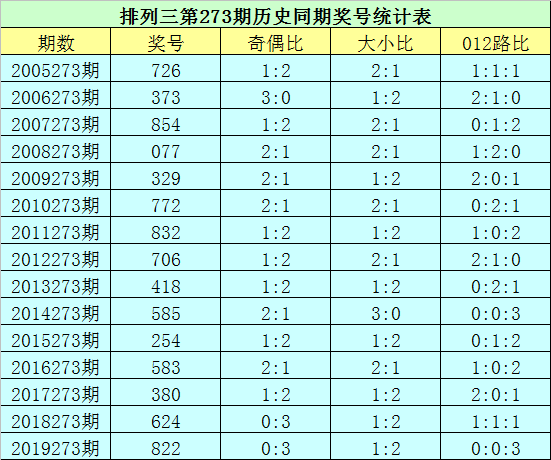 两个号码中奖