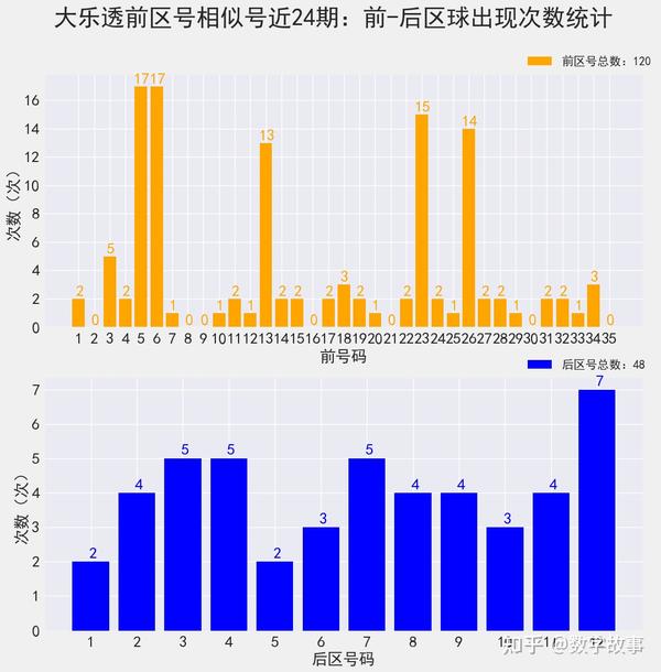 浙江大乐透走势图2000，揭秘数字背后的奥秘与策略浙江大乐透走势图2000期