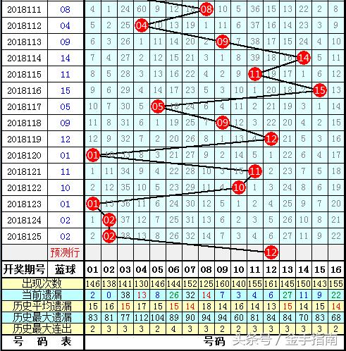 福彩15选5第2022008期开奖揭晓，梦想与幸运的碰撞15选5开奖号码结果2021086