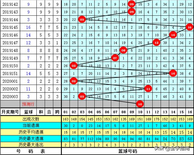 福彩15选5第49期开奖结果揭秘，幸运与希望的交汇福彩15选5开奖结果49期走势图