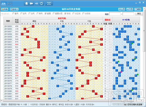 福彩3D基本走势图专业版