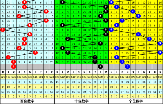 探索数字的奥秘，体彩排列三走势图与福彩3D带连线专业版解析体彩排列三走势图福彩3d走势图带连线