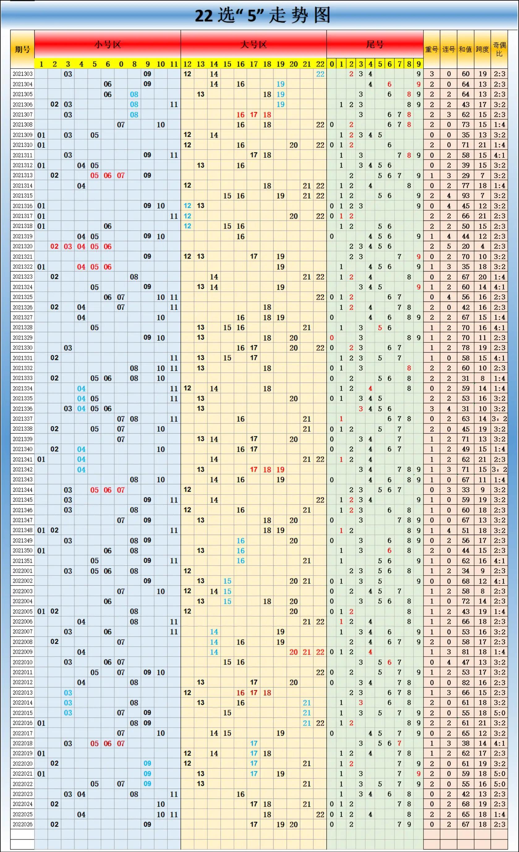 探索新浪福彩双色球周四走势的奥秘新浪福彩双色球走势周四走势图