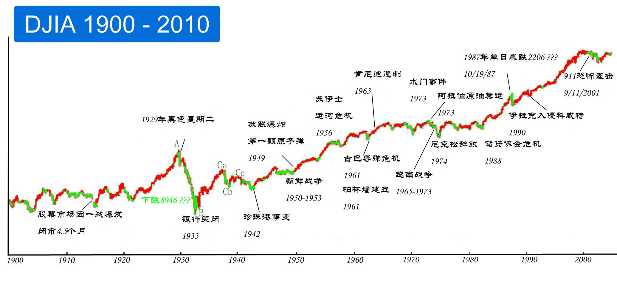 近30期开奖走势图