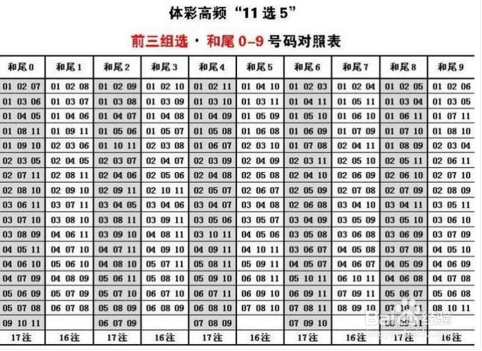 11选5前三组中奖价格