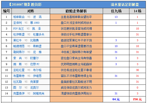 胜负彩24080期