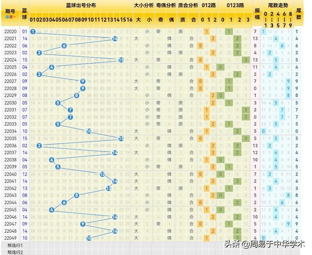 最新双色球2022050期开奖号码揭晓，幸运数字背后的故事与期待双色球2022050开奖号码结果查询