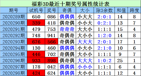 福利彩票3D，近三十期试机号与奖号分析福利彩票3d近三十期试机号奖号是多少