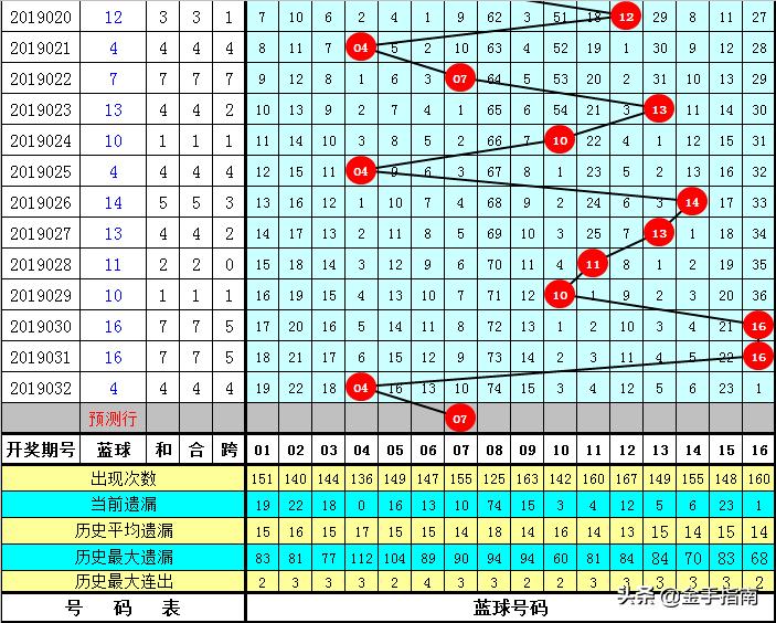 体育彩票排列五走势图1000期深度解析，数据背后的规律与策略体彩排列五走势图近1000期