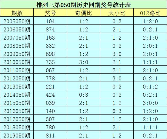 双色球067期开奖解析