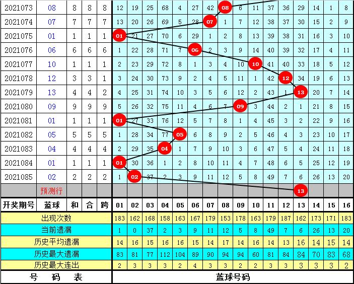 幸运数字背后的故事与启示