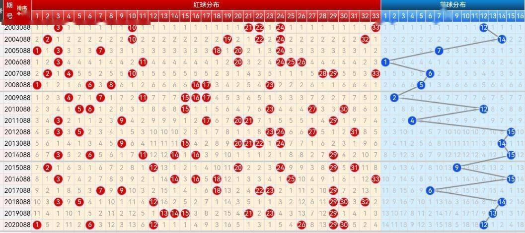 2006年双色球走势分析，南方双彩网的数据洞察与未来预测2006年双色球走势图表南方双彩网最新