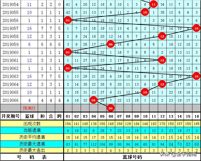 探索双色球60期开奖奥秘，揭秘数字背后的幸运轨迹双色球开奖结果查询60期开奖号码