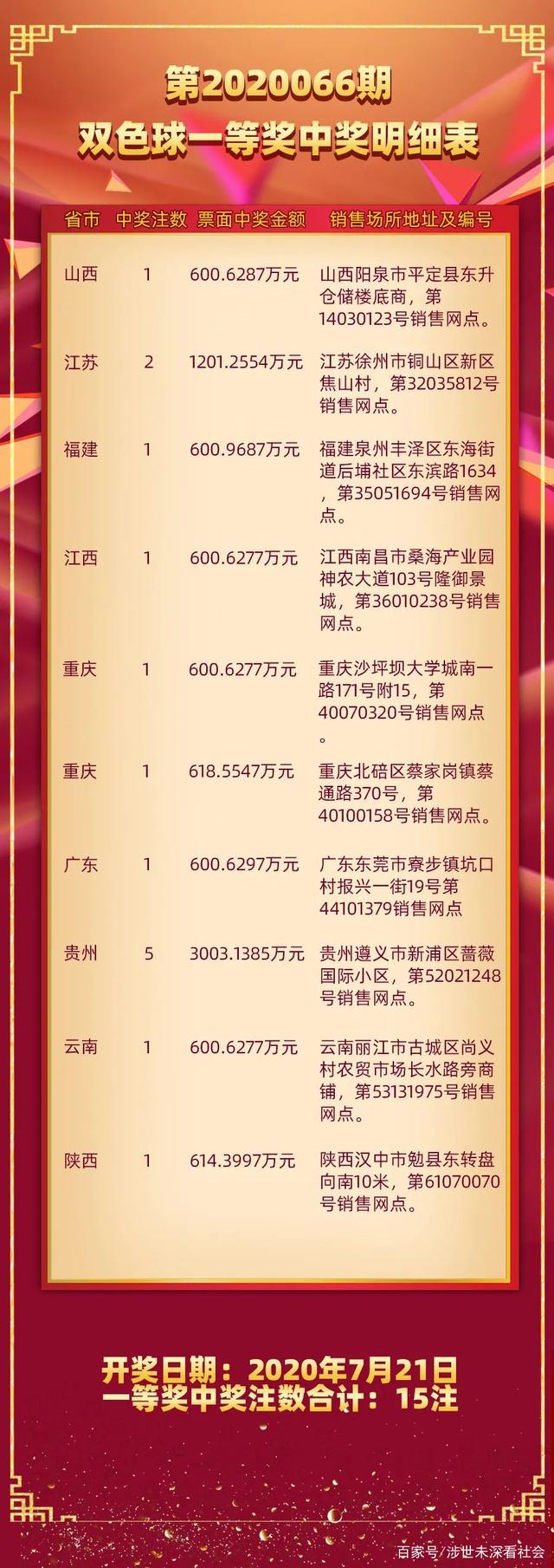 2022017期双色球开奖结果，幸运的火花与梦想的碰撞2022017期双色球开奖结果查询