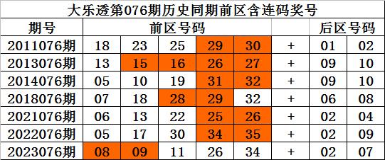 2018年双色球18033期，数字背后的奥秘与推测2018038期双色球