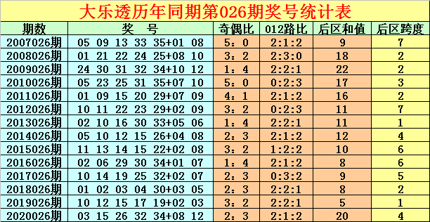 揭秘大乐透前区杀号100%技巧，理性与智慧的碰撞大乐透前区杀号100%准确技巧