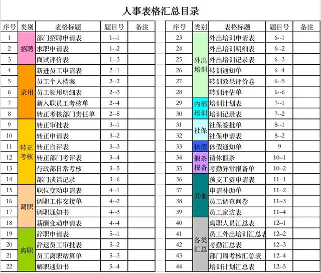 双色球表格