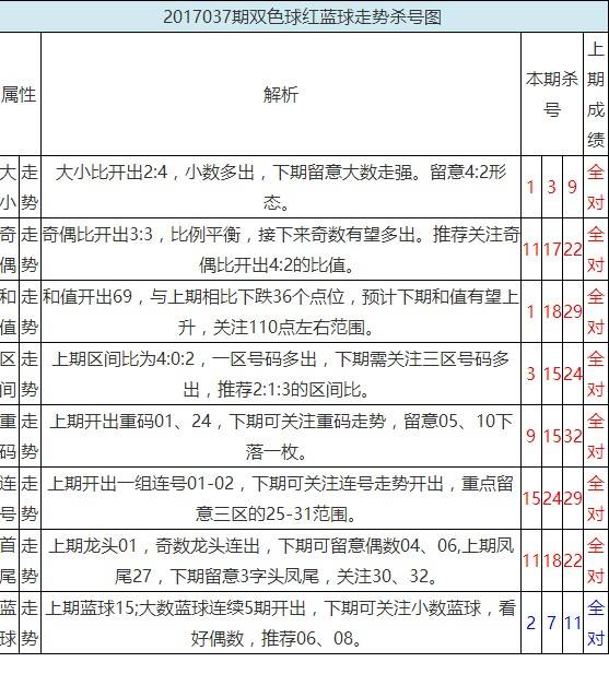 福利双色球，天齐网杀号策略全解析福彩双色球天齐网杀号