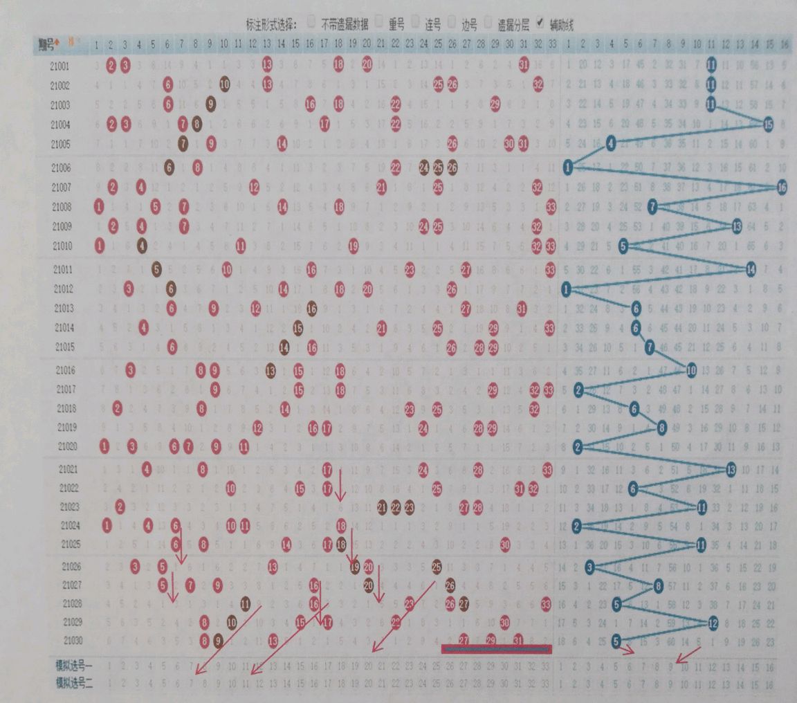 下一期双色球号码推荐，解析走势图，洞悉彩运下一期双色球号码推荐双色球预测