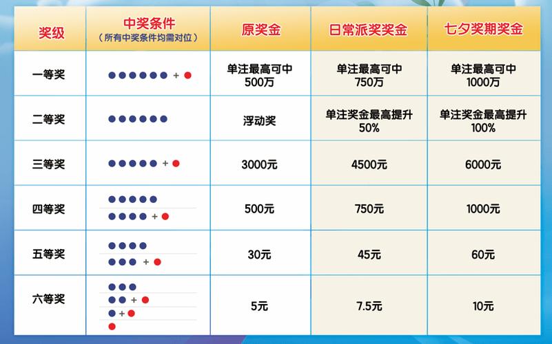 7星彩开奖结果详情的深度解析与展望7星彩开奖结果详情查询