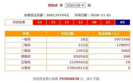 双色球118期杀号策略与技巧，精准避雷，提升中奖概率双色球118期杀号天齐