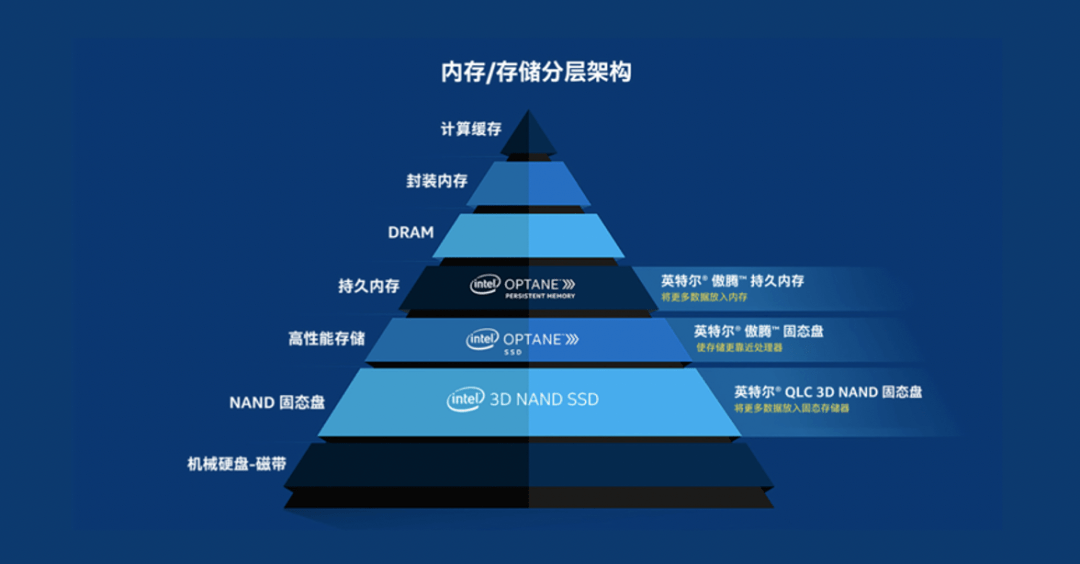 2022年7月7日3D开奖结果查询，揭秘数字背后的幸运与期待3D开奖结果查询2022174