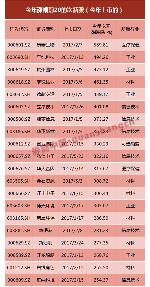 3D试机号后分析快报，解码数字背后的奥秘3d试机号后分析汇总专家预测