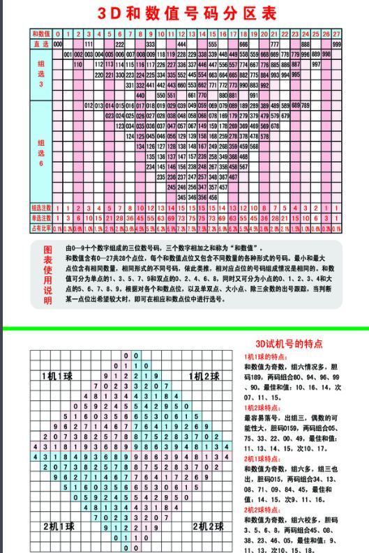 十拿九稳3D预测