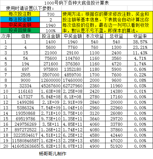 两码和差选号法