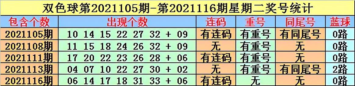 2021102期双色球开奖结果走势分析，理性与幸运的碰撞2021102期双色球开奖结果走势图表