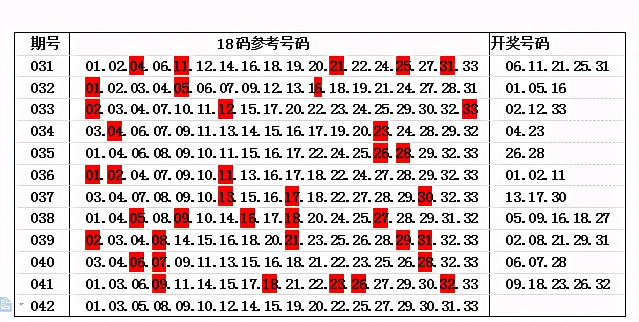 探索双色球042期历史开奖的奥秘双色球042期历史开奖号码汇总