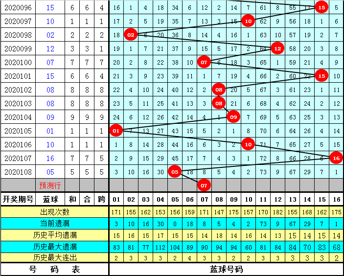 双色球05期，揭秘数字背后的幸运与智慧双色球05期开奖号码是多少