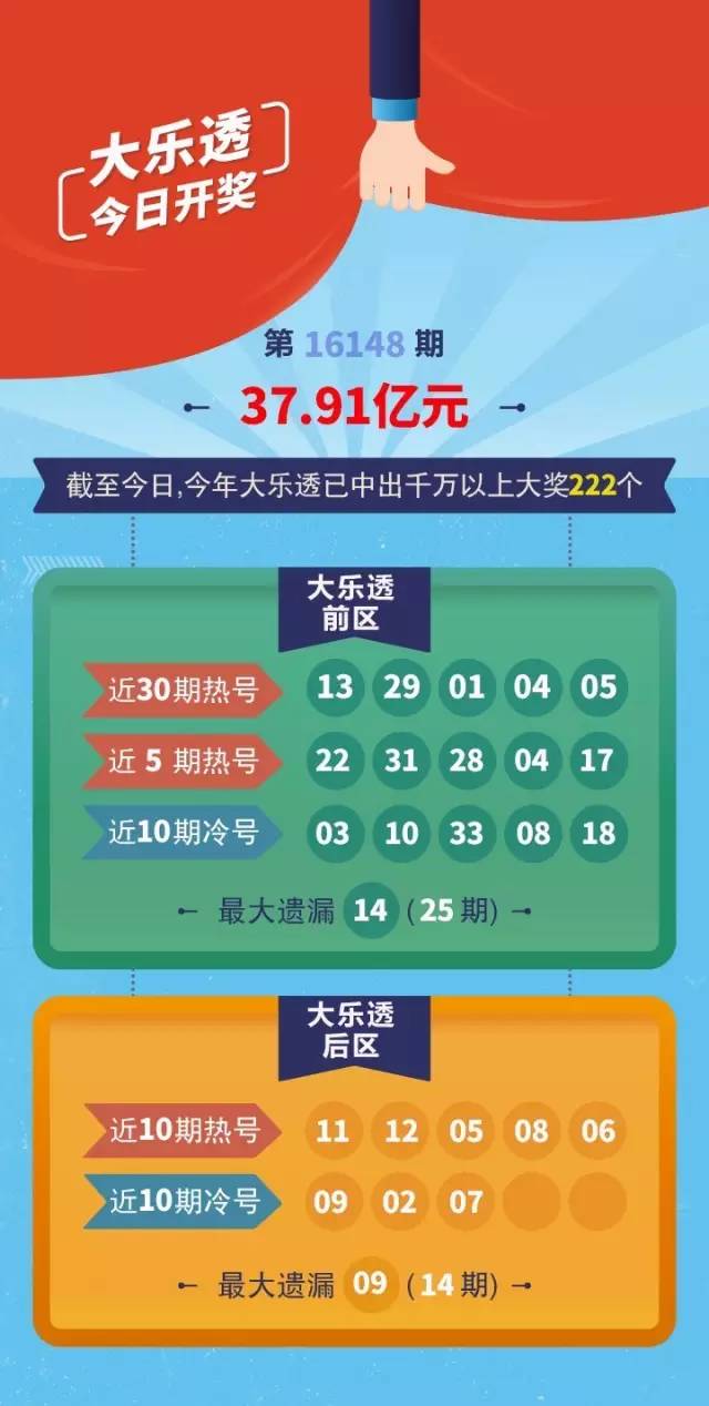 贵州快3开奖结果