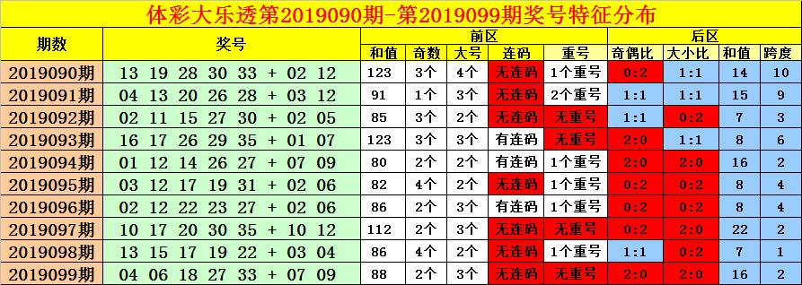 探索大乐透后区振幅的奥秘，揭秘数字背后的规律与策略大乐透后区振幅第一位走势图